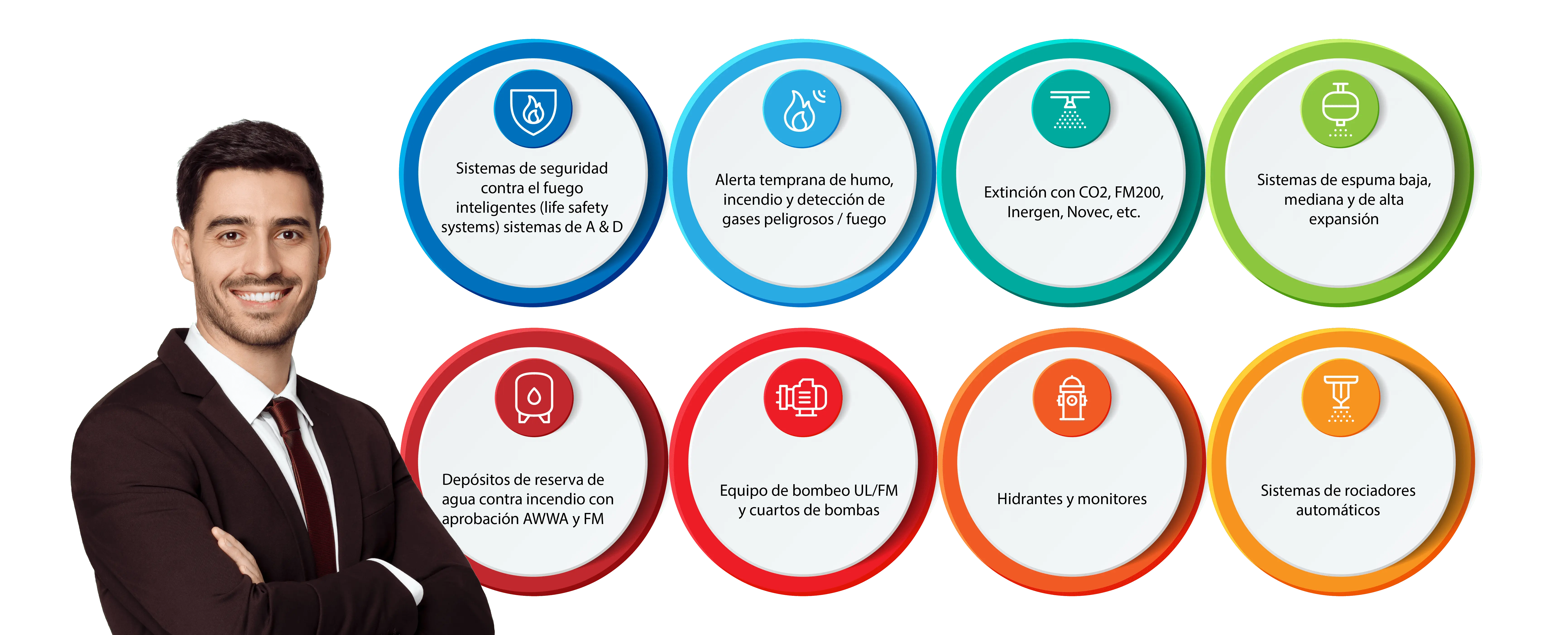 Conoce nuestros servicios